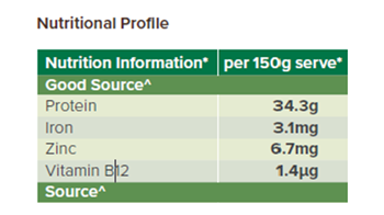 The Framework Explained: Nutrition