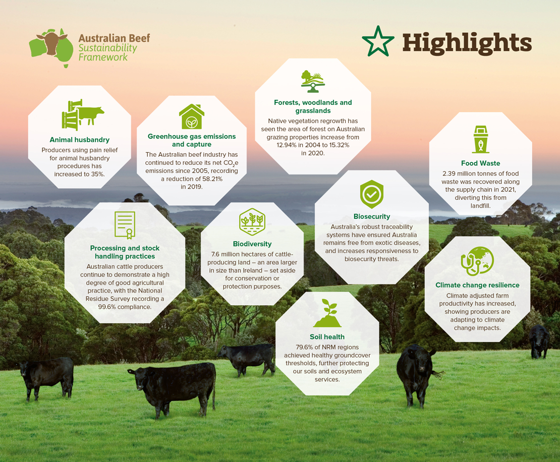 The Framework explained: 2022 Annual Update Highlights
